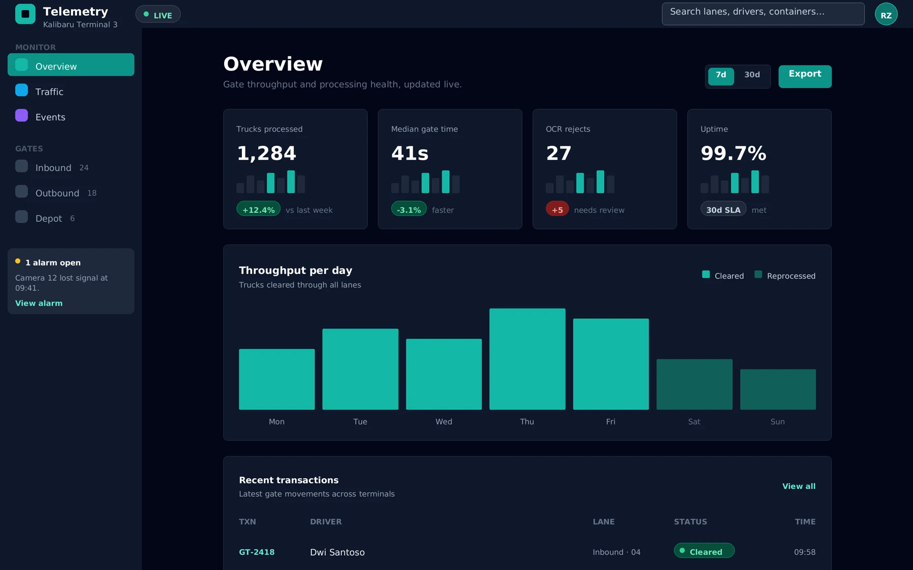 Telemetry dashboard rendered by VelquView