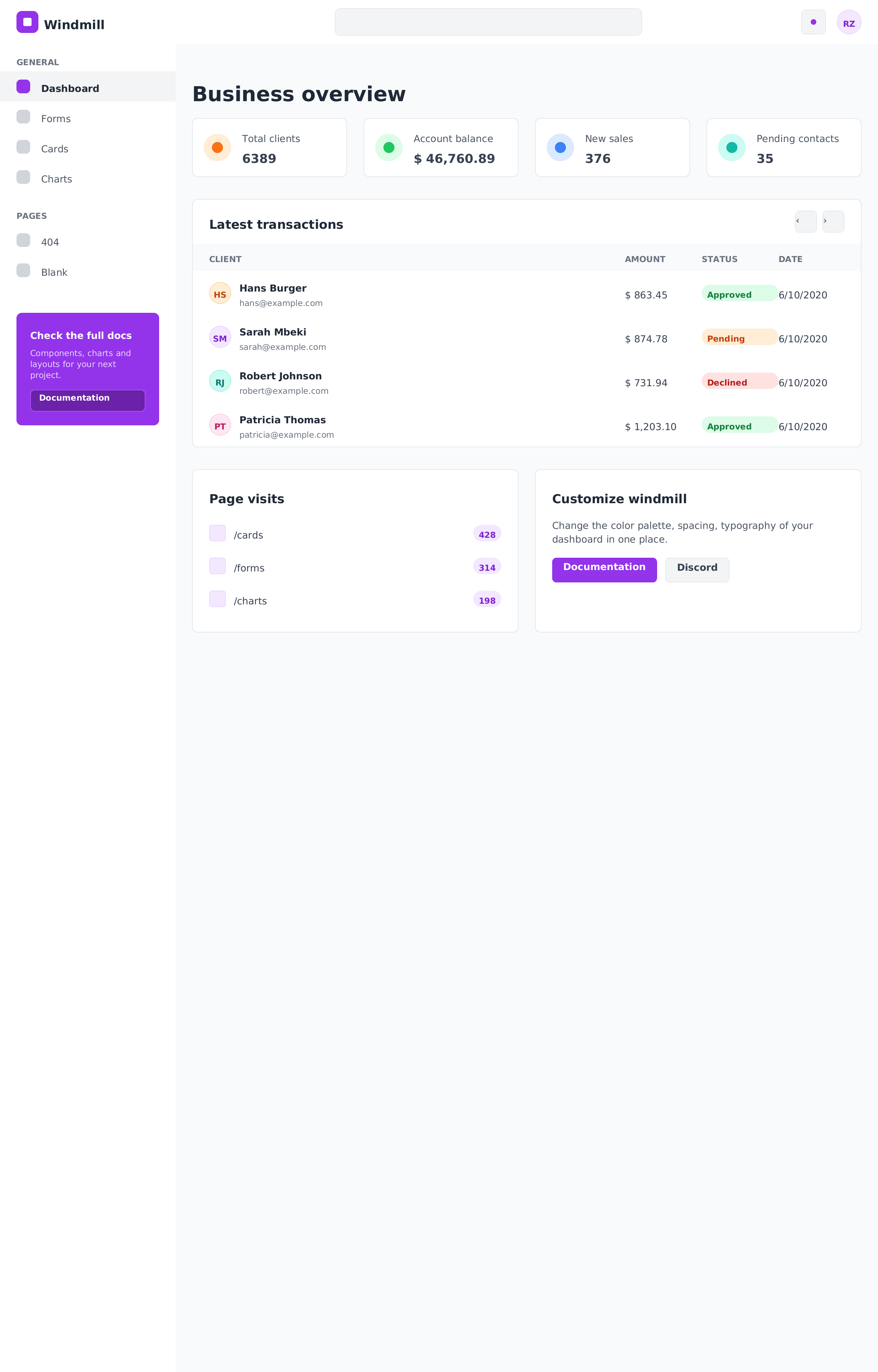 The same dashboard rendered by VelquView